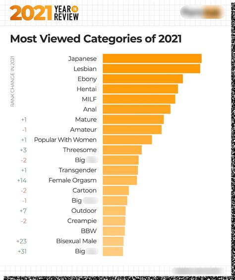 most popular porn video|Top 50 Most Viewed Videos